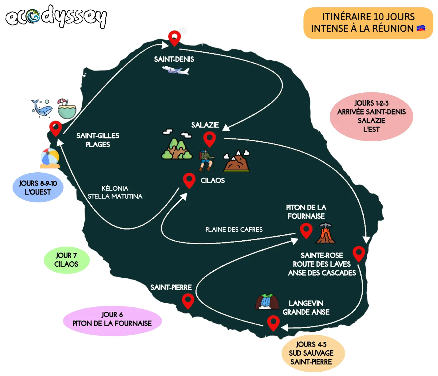 ecodyssey-reunion-itineraire-10-jours-intense ecodyssey reunion itineraire 10 jours intense